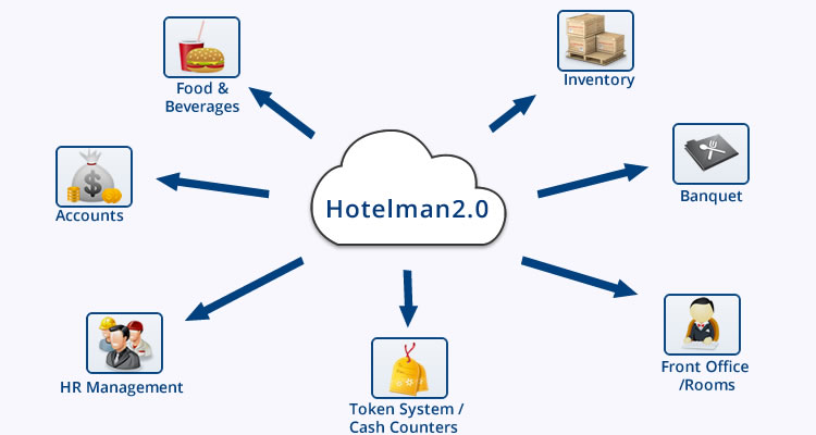 Hotelman 2.0